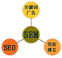 網(wǎng)站推廣服務