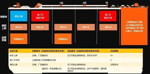 關于1688新品規則調整的通知