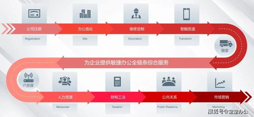 靈活辦公與用工 企業(yè)降本增效的敏捷引擎